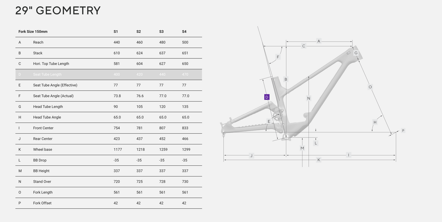 Forbidden Druid V2 S3 ( Large ) Spruce Almighty X0 T-Type Complete Bike ( Full 29er )