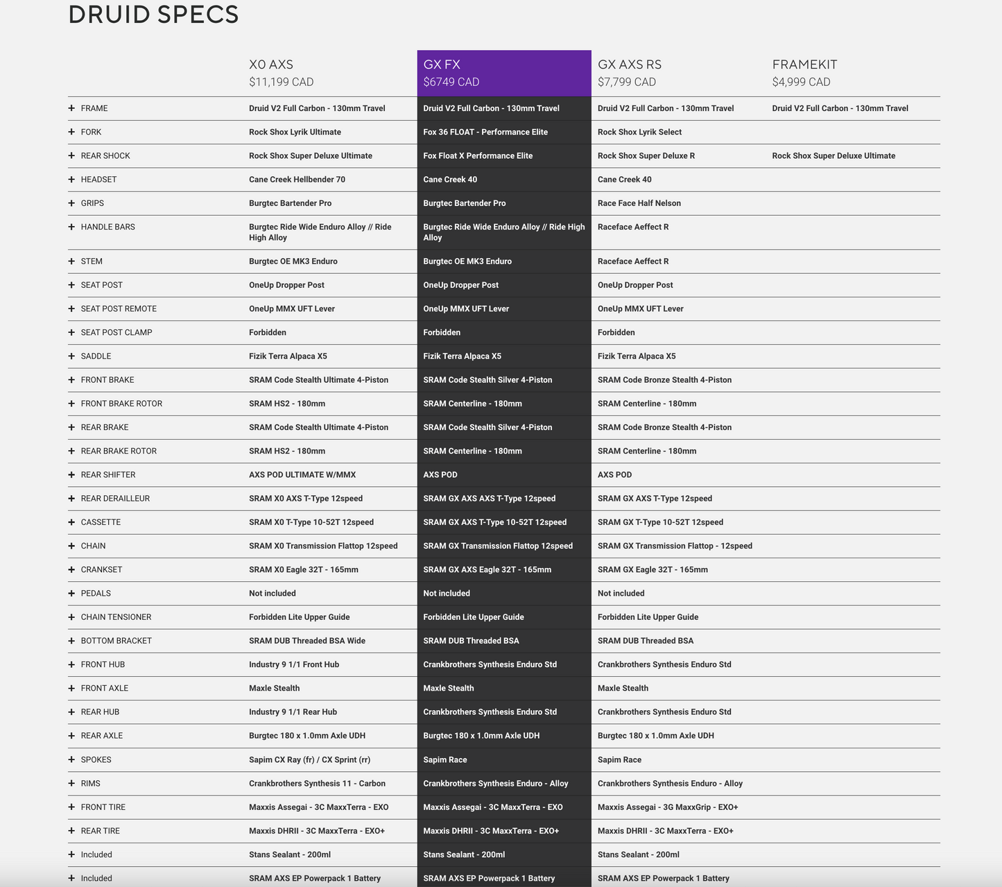 Forbidden Bike Company  Druid V2 GX FX Stardust S2 ( Medium ) 29