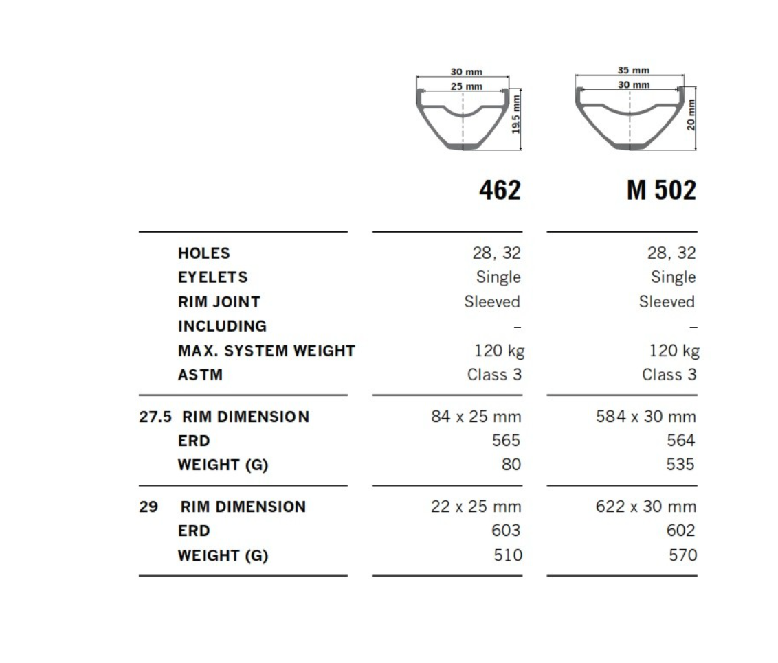 DT Swiss Rim M 502 30mm