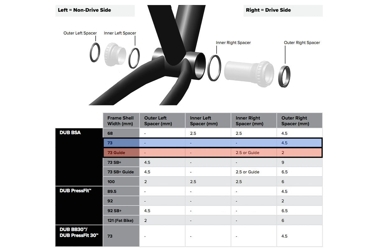 Sram, Dub PF89/PF92, Press-fit bottom bracket, BB92, 28.99mm interface