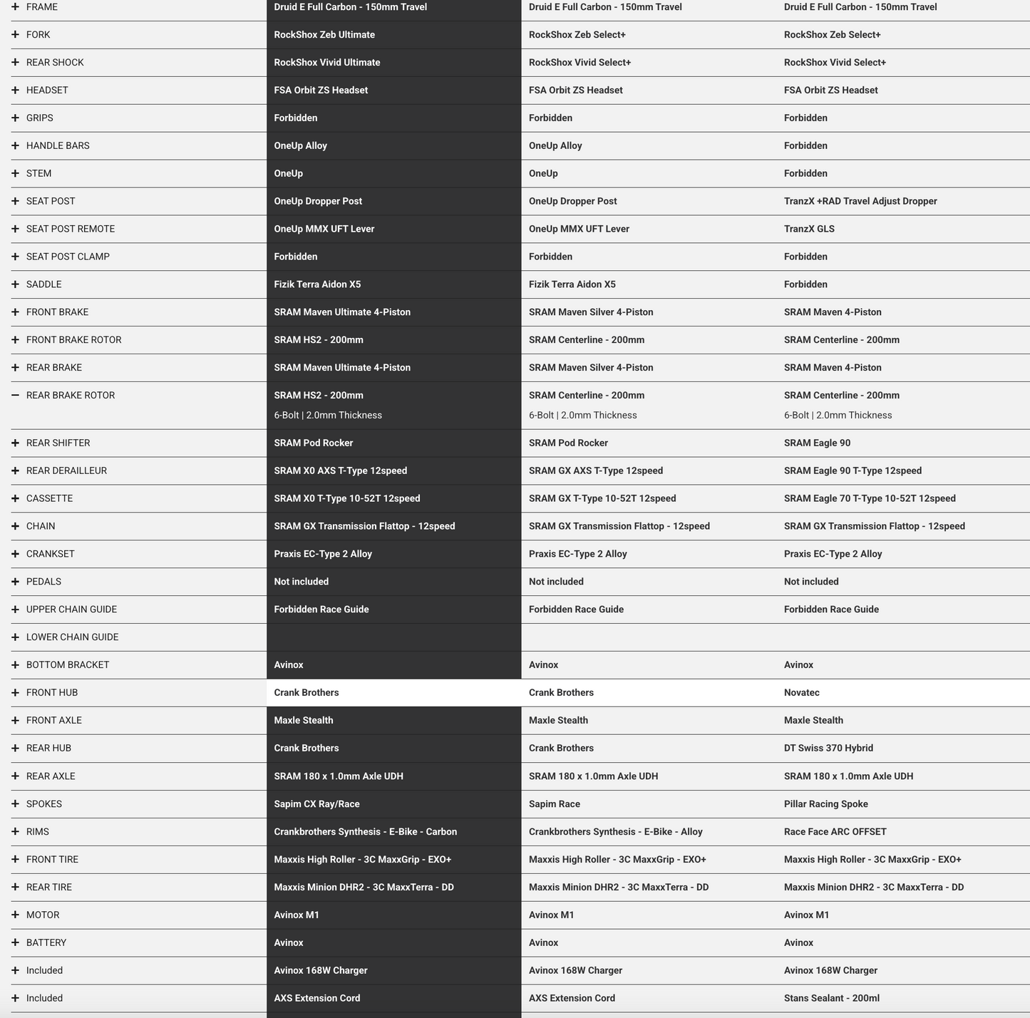 Forbidden Bike Company Druid CorE 1
