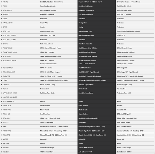 Forbidden Bike Company Druid CorE 2