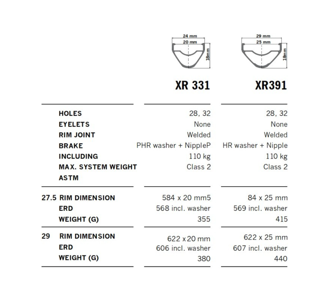 DT Swiss Mountain Bike Rim  XR 391 DISC 27.5 X 25MM 28 H